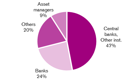 Distribution investors