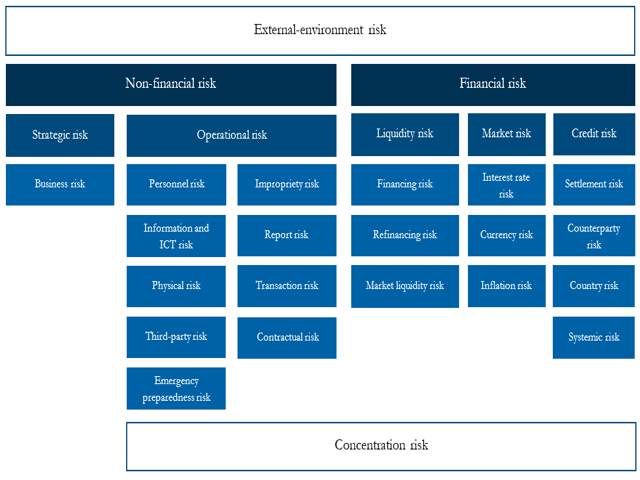 The Debt Office’s risk map