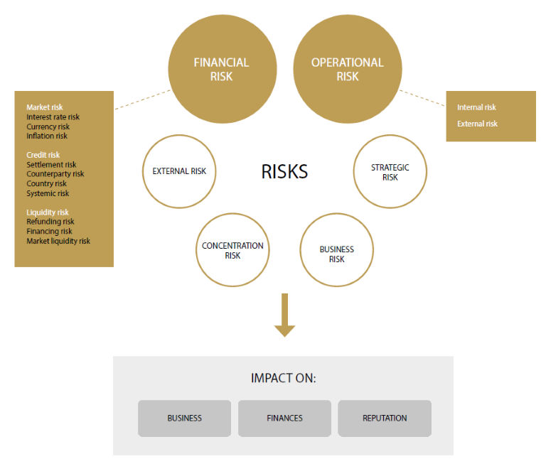 Risk map Debt office