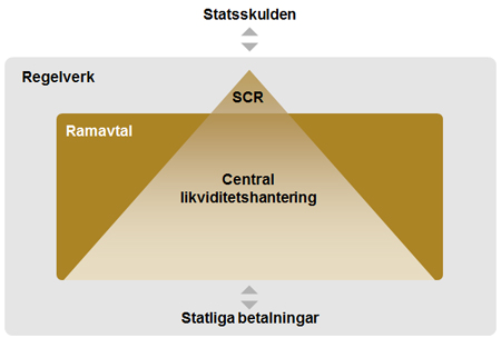 Statens centralkonto
