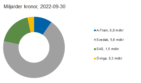 Länk till statistik över Riksgäldens utlåning och garantier Länk till statistik över Riksgäldens utlåning och garantier
