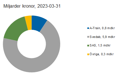 Länk till statistik över Riksgäldens utlåning och garantier Länk till statistik över Riksgäldens utlåning och garantier