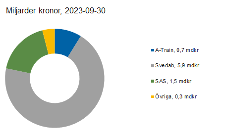 Länk till statistik över Riksgäldens utlåning och garantier Länk till statistik över Riksgäldens utlåning och garantier